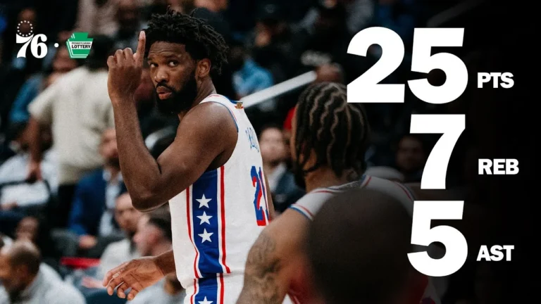 Joel Embiid Drops 20 in 23 Minutes of Play