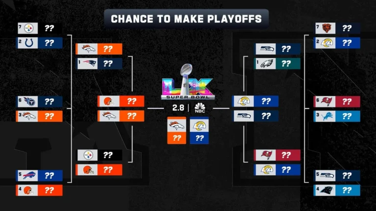 Every Team’s Chance To Make The Playoffs Week 12