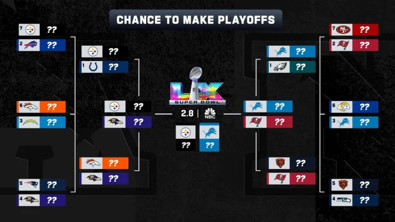Every Team’s Chance To Make The Playoffs Week 10