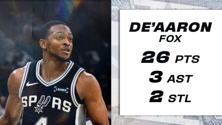 De’aaron Fox In Attack Mode!