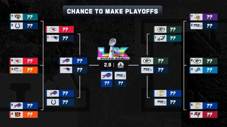 Every Team’s Chance To Make The Playoffs Week 11