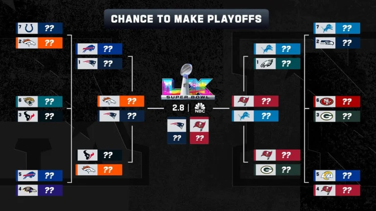 Every Team’s Chance To Make The Playoffs Week 14