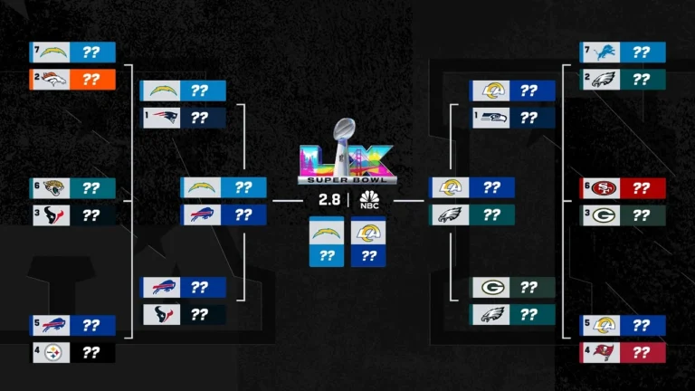 Every Team’s Chance To Make The Playoffs Week 15