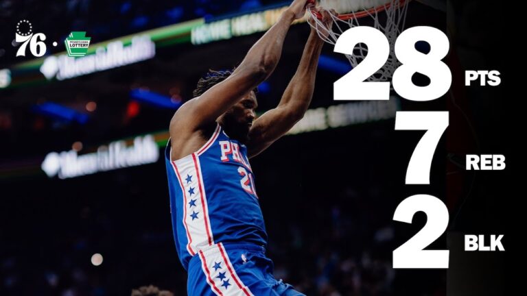 Joel Embiid Drops Team-High 28 Against Wizards