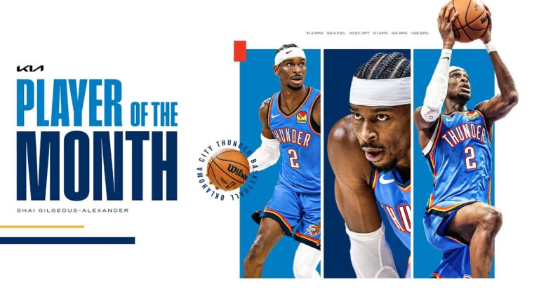 Shai Gilgeous-Alexander Named KIA NBA Western Conference Player of the Month for December
