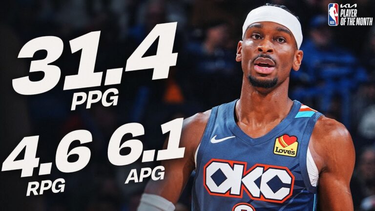 Shai Gilgeous-Alexander Named kia Western Conference Player of the Month