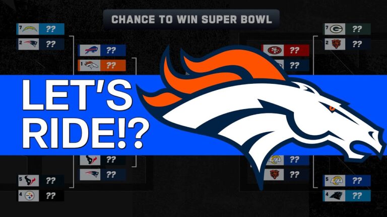 Every Team’s Chance To Make The Super Bowl Conference Championship