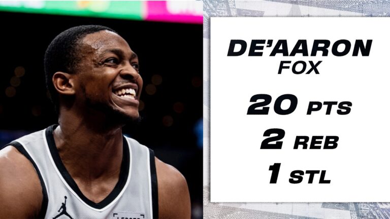DeAaron Fox Scores 20 Points Full Game Highlights