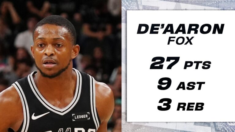 DeAaron Fox Drops 27 PTS vs. Denver Nuggets