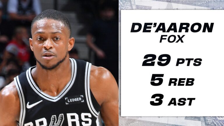 DeAaron Fox Powers Through for 29 Points Full Game Highlights
