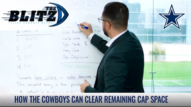 Biggest Free Agency Storylines, How Teams Create Cap Space, & More The Blitz