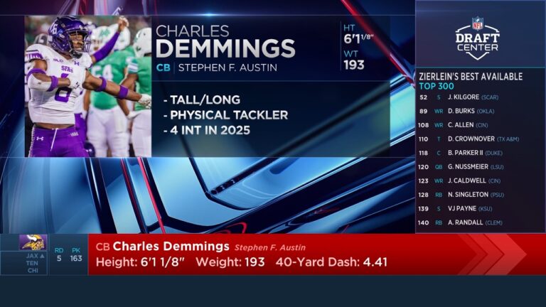 Vikings Select CB Charles Demmings With No. 163 Pick In 2026 NFL Draft