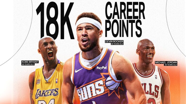 Devin Booker is the THIRD YOUNGEST SG to 18K career points in NBA History