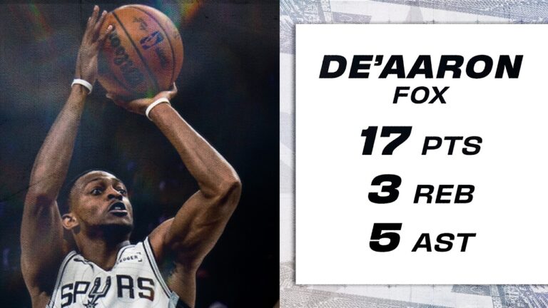 17 Points For De’aaron Fox In Spurs Win Over Timberwolves