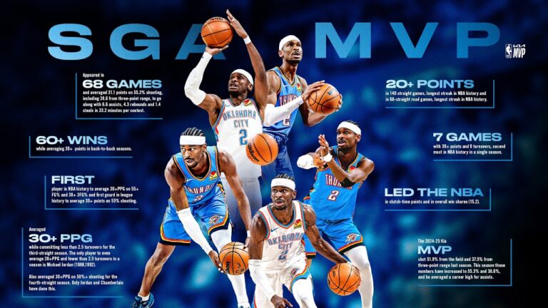6 Hours of SGA Highlights From His 2025-26 Kia NBA MVP Campaign OKC Thunder