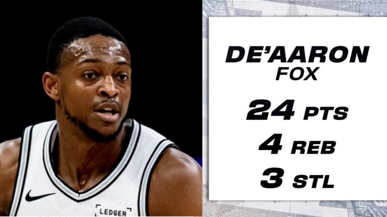 De’Aaron Fox with 24 PTS, 4 REB, 3 AST, 3 STL vs. Minnesota in Game 4 of Western Conference Semis