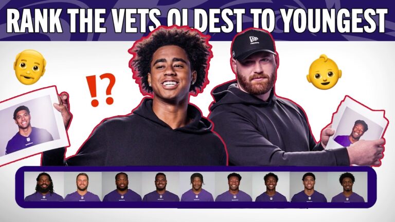 Ja’Kobi Lane, Rookies Rank Veteran Teammates by Age Ravens Superlatives