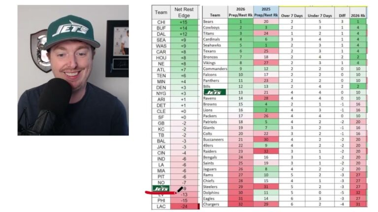 New York Jets 2026 Schedule EXPLAINED (FULL BADLANDS)