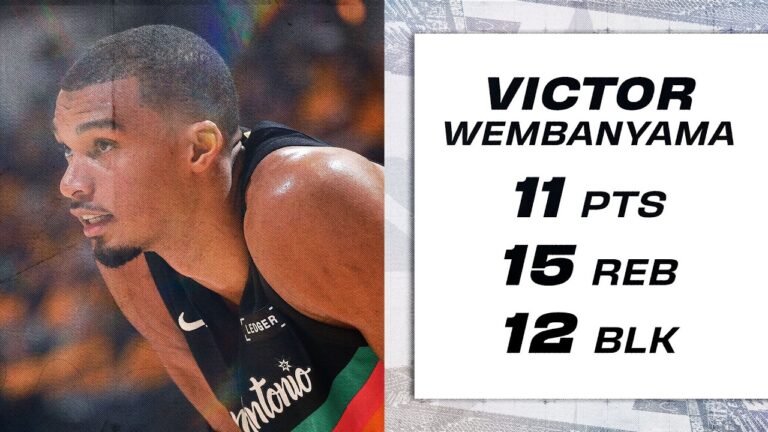 Victor Wembanyama Records Historic Triple Double with 12 Blocks – Most Ever in a Playoff Game