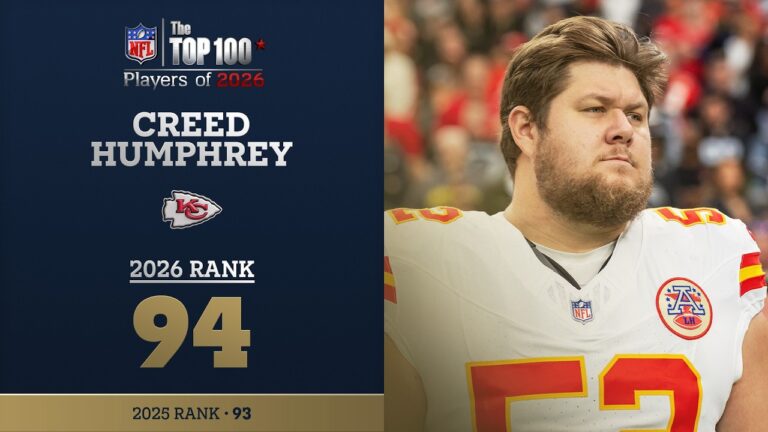 94: Creed Humphrey (C, Chiefs Top 100 Players of 2026