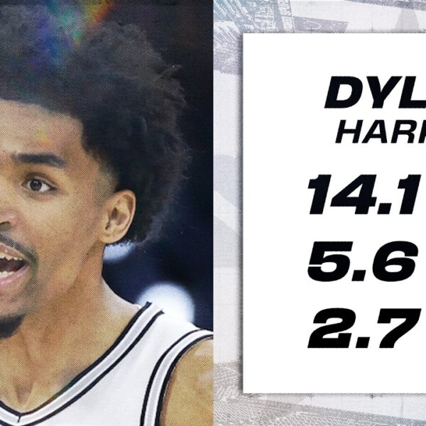 HIGHLIGHTS: Best of Dylan Harper – 2026 NBA Playoffs
