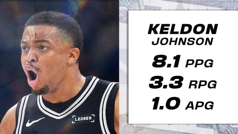 HIGHLIGHTS: Best of Keldon Johnson – 2026 NBA Playoffs