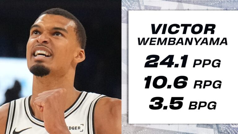 HIGHLIGHTS: Best of Wemby – 2026 NBA Playoffs