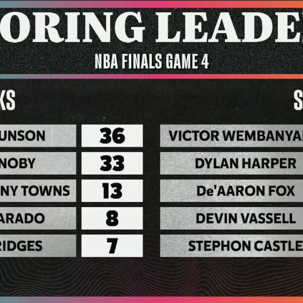 Spurs Postgame Wrap