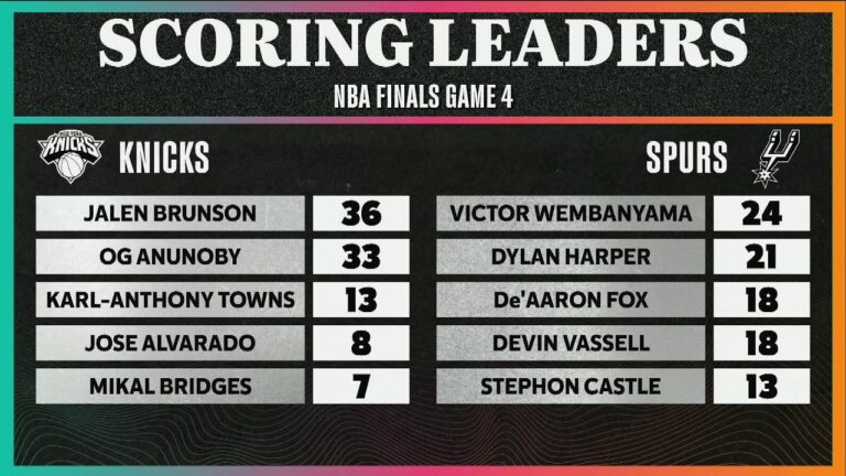 Spurs Postgame Wrap